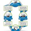 Bayer Dog Wormer Pet Supplies Treatment Model 85437461-5